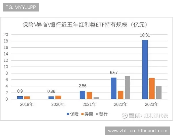 高股息股票为何成为险资宠儿？内幕透视，高股息股票什么意思